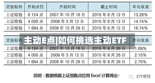 主动E点|如何挑选主动ETF-第3张图片