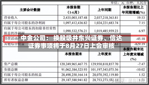 中金公司： 换股吸并东兴证券、信达证券事项将于8月27日上会审核