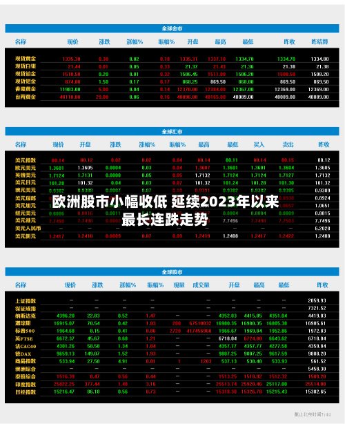欧洲股市小幅收低 延续2023年以来最长连跌走势