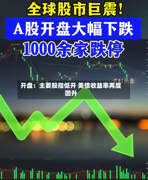 开盘：主要股指低开 美债收益率再度回升-第3张图片