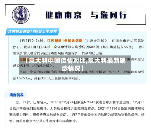 【意大利中国疫情对比,意大利最新确诊情况】-第3张图片