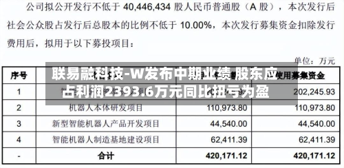 联易融科技-W发布中期业绩 股东应占利润2393.6万元同比扭亏为盈-第2张图片