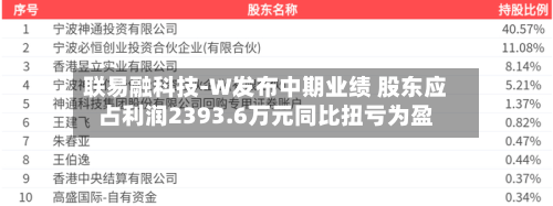 联易融科技-W发布中期业绩 股东应占利润2393.6万元同比扭亏为盈-第3张图片