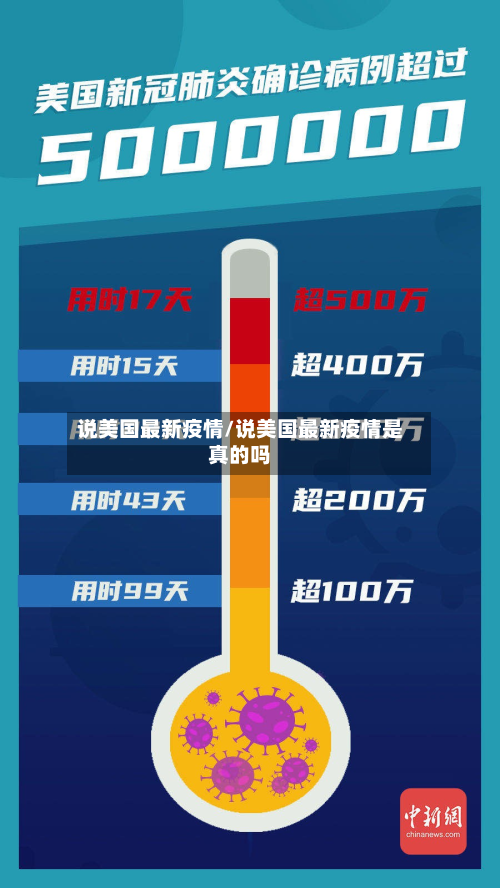 说美国最新疫情/说美国最新疫情是真的吗-第2张图片