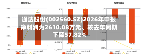 通达股份(002560.SZ)2026年中报净利润为2610.08万元、较去年同期下降57.82%