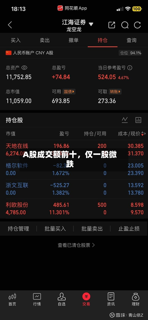 A股成交额前十,仅一股微跌-第1张图片