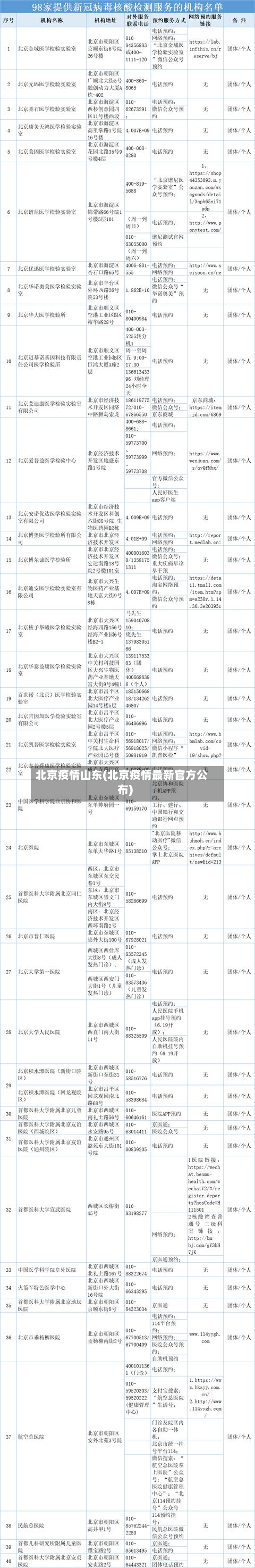 北京疫情山东(北京疫情最新官方公布)