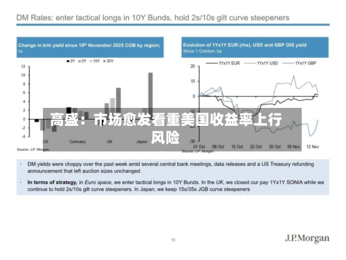 高盛：市场愈发看重美国收益率上行风险-第2张图片