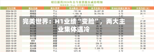完美世界：H1业绩“变脸”，两大主业集体遇冷-第3张图片