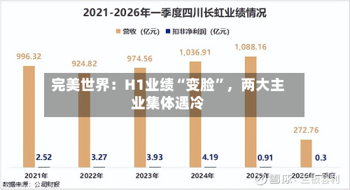 完美世界：H1业绩“变脸”，两大主业集体遇冷