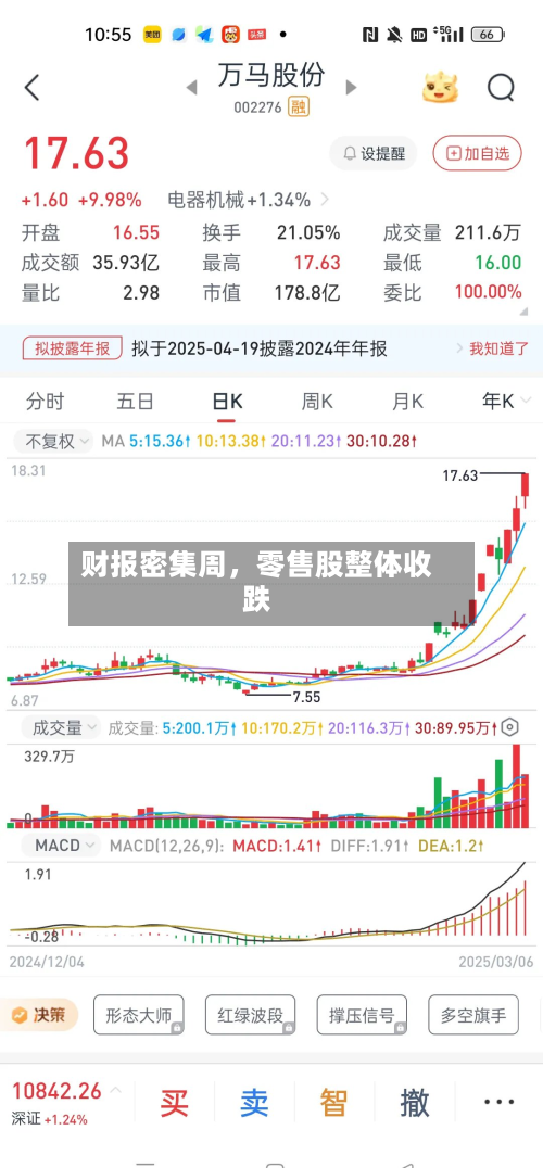 财报密集周，零售股整体收跌-第1张图片