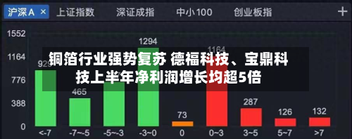 铜箔行业强势复苏 德福科技、宝鼎科技上半年净利润增长均超5倍