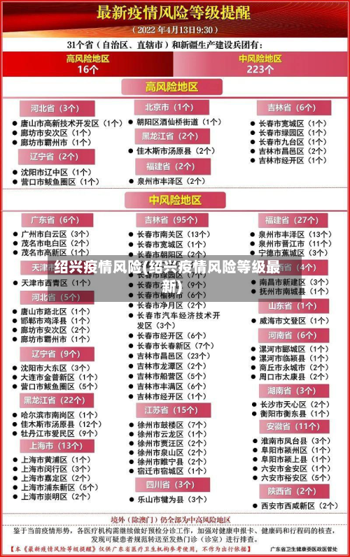 绍兴疫情风险(绍兴疫情风险等级最新)