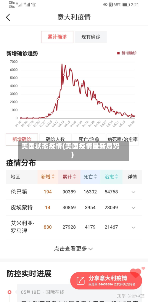 美国状态疫情(美国疫情最新局势)-第1张图片