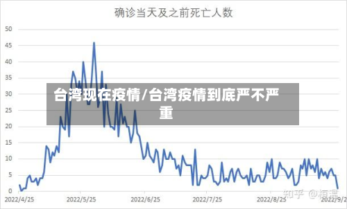 台湾现在疫情/台湾疫情到底严不严重
