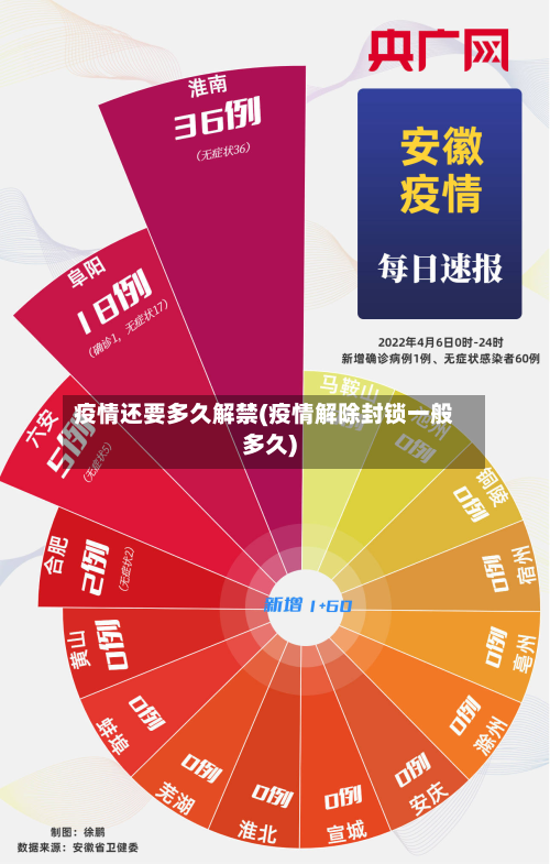 疫情还要多久解禁(疫情解除封锁一般多久)
