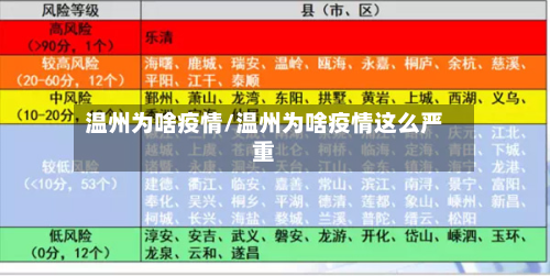 温州为啥疫情/温州为啥疫情这么严重-第3张图片