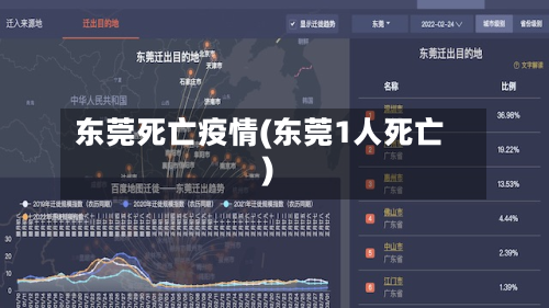 东莞死亡疫情(东莞1人死亡)-第1张图片