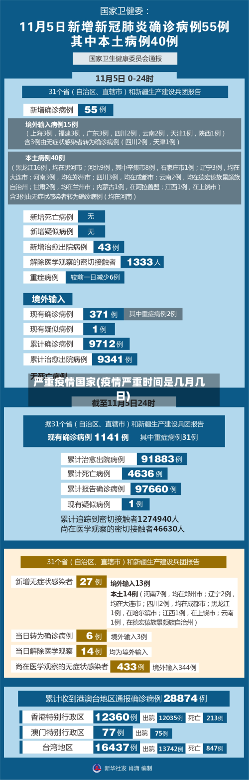 严重疫情国家(疫情严重时间是几月几日)