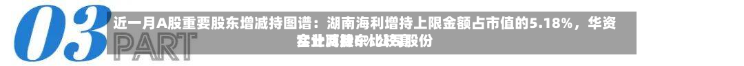 近一月A股重要股东增减持图谱：湖南海利增持上限金额占市值的5.18%，华资实业两股东比较高合计减持6%公司股份-第2张图片