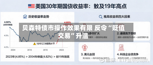 贝森特债市操作效果有限 反令“贬值交易”升温