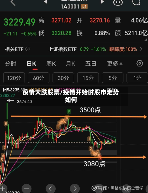 疫情大跌股票/疫情开始时股市走势如何-第1张图片