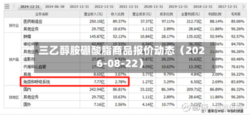三乙醇胺硼酸脂商品报价动态（2026-08-22）-第2张图片