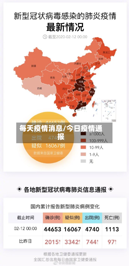 每天疫情消息/今日疫情通报