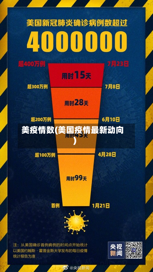 美疫情数(美国疫情最新动向)-第2张图片