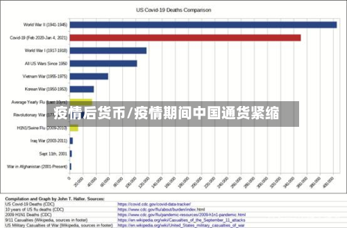 疫情后货币/疫情期间中国通货紧缩-第2张图片