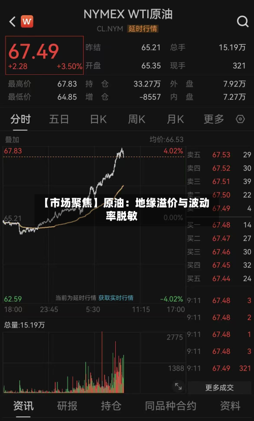 【市场聚焦】原油:地缘溢价与波动率脱敏-第3张图片