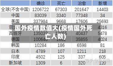 国外疫情数值大(疫情国外死亡人数)-第2张图片
