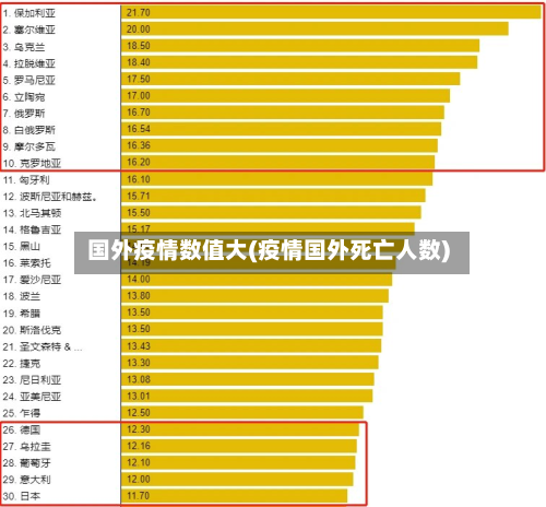 国外疫情数值大(疫情国外死亡人数)