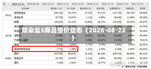 防染盐S商品报价动态(2026-08-22)-第1张图片