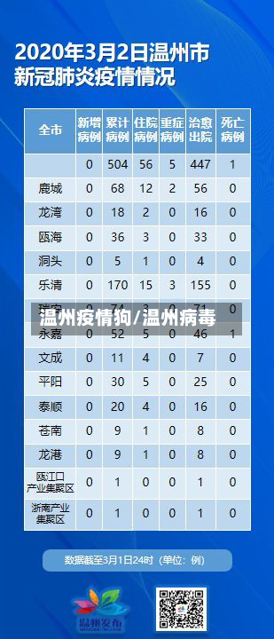 温州疫情狗/温州病毒