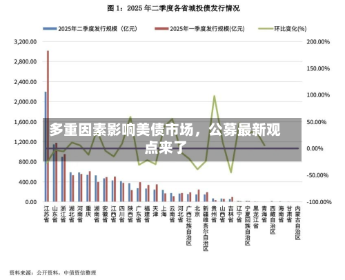 多重因素影响美债市场，公募最新观点来了