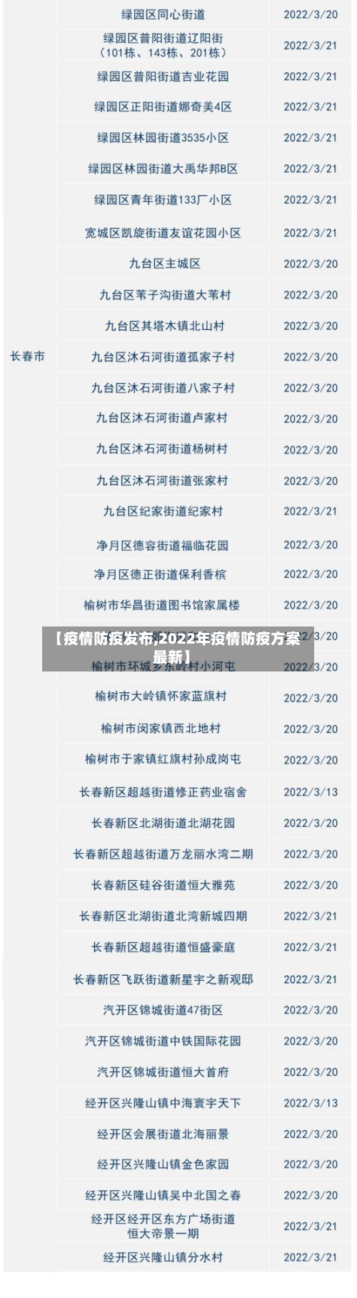 【疫情防疫发布,2022年疫情防疫方案最新】-第2张图片