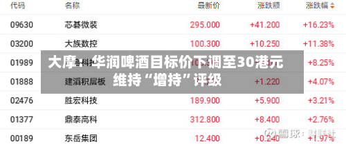 大摩:华润啤酒目标价下调至30港元 维持“增持”评级-第1张图片