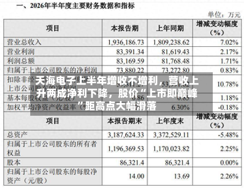 天海电子上半年增收不增利,营收上升两成净利下降,股价“上市即巅峰”距高点大幅滑落-第3张图片
