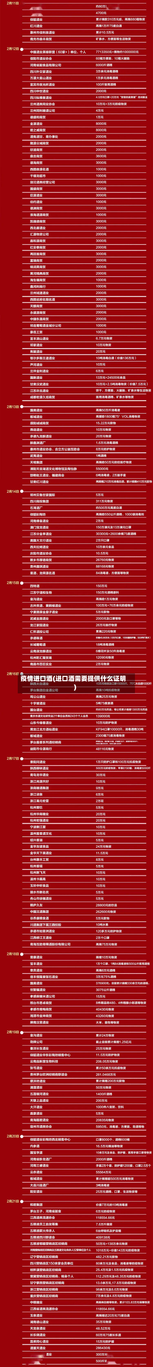 疫情进口酒(进口酒需要提供什么证明)-第2张图片