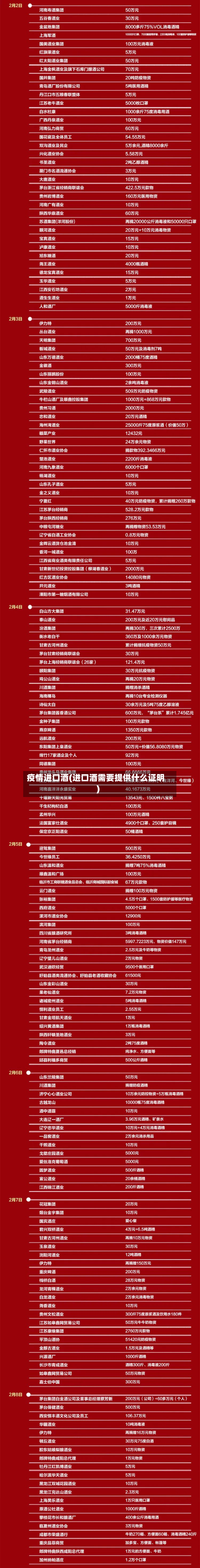 疫情进口酒(进口酒需要提供什么证明)