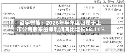 泽宇智能:2026年半年度归属于上市公司股东的净利润同比增长68.11%-第2张图片