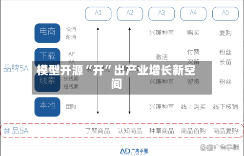 模型开源“开”出产业增长新空间