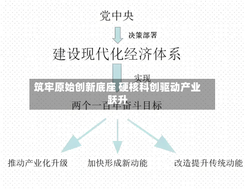 筑牢原始创新底座 硬核科创驱动产业跃升-第2张图片