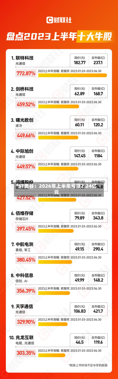 *ST美谷:2026年上半年亏损2.24亿元-第2张图片