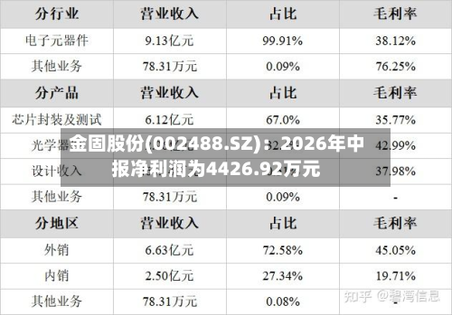 金固股份(002488.SZ)：2026年中报净利润为4426.92万元