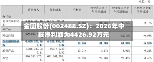 金固股份(002488.SZ)：2026年中报净利润为4426.92万元-第2张图片
