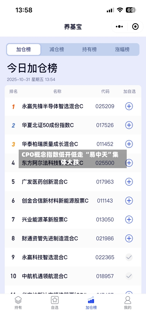 CPO概念指数低开低走 “易中天”集体大跌-第2张图片