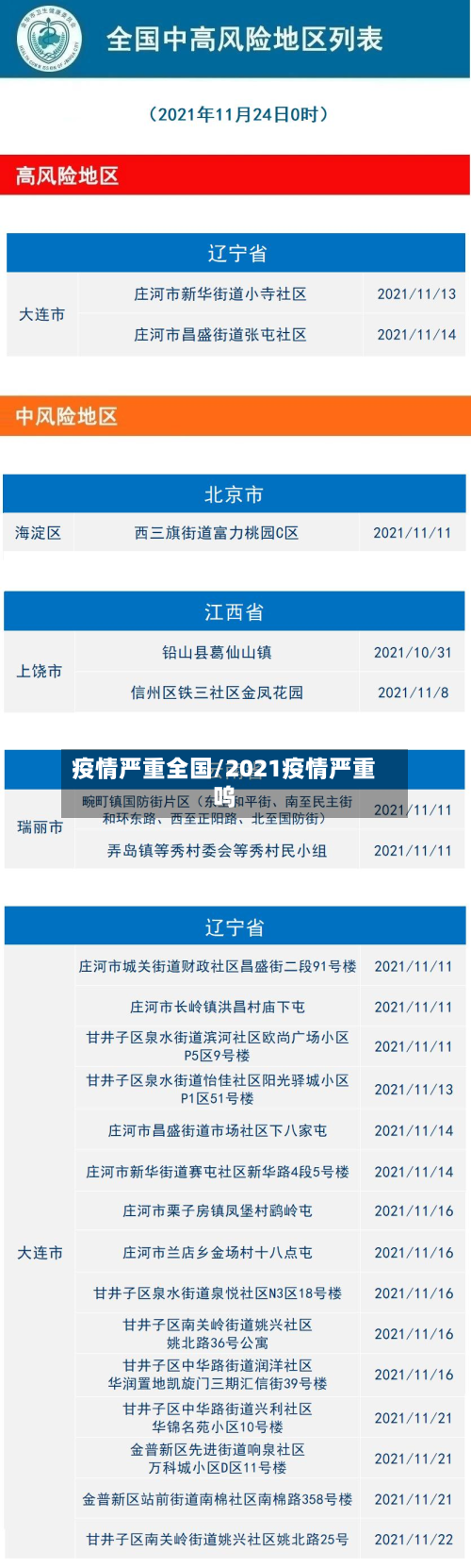 疫情严重全国/2021疫情严重呜-第3张图片