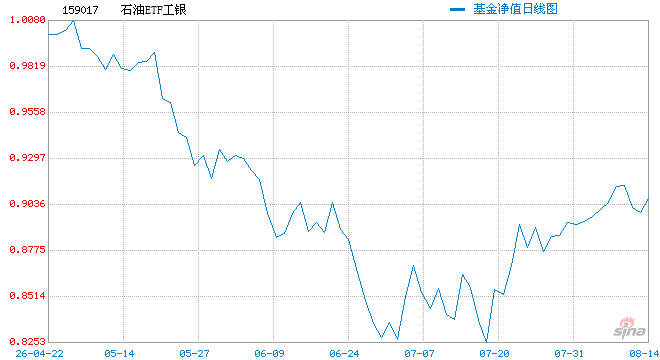 美国战略石油储备创43年来新低,油价为何越发失控?